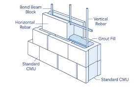 Concrete Block Wall Construction